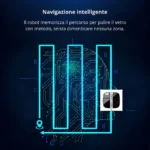 Navigazione intelligente: il robot memorizza il suo percorso a N